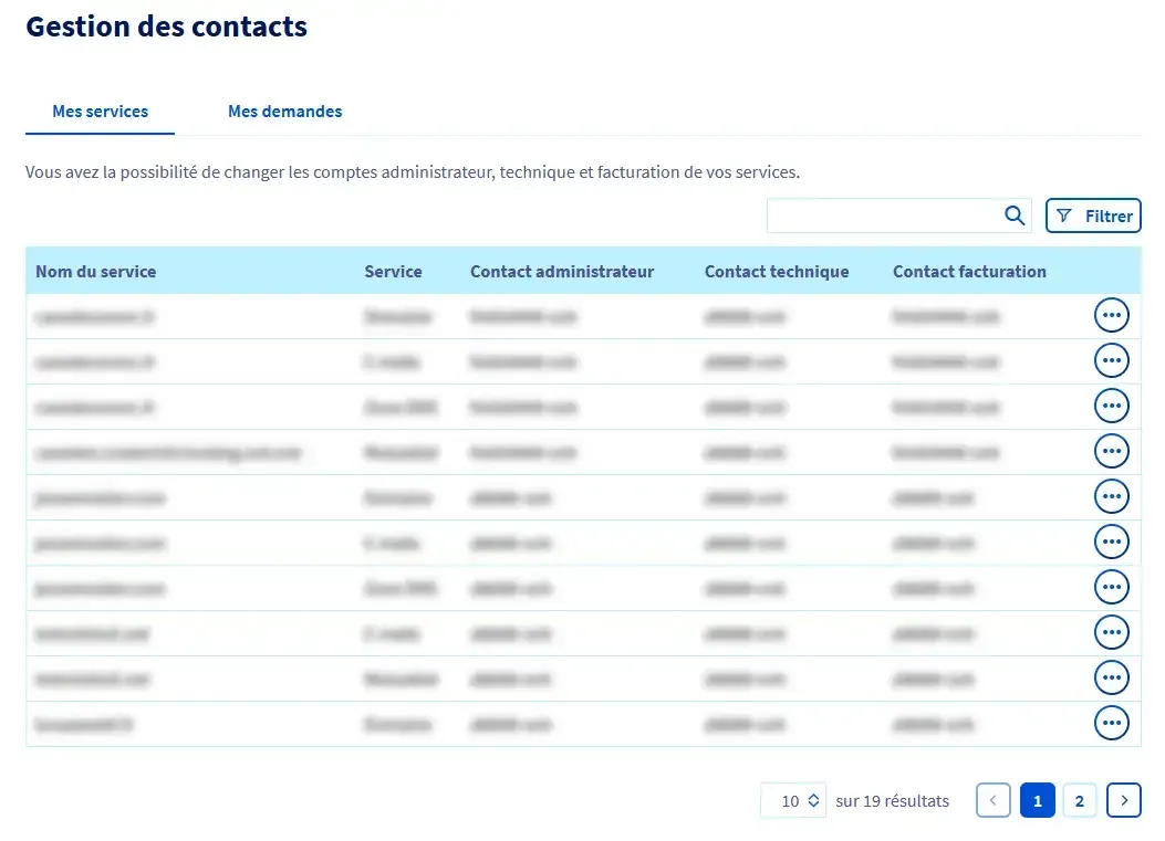 Tableau « Gestion des contacts » listant les services avec leurs contacts administrateur, technique et facturation.
